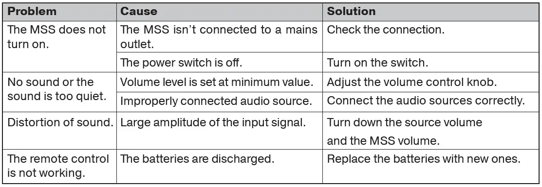 SVEN-MS-2055-2-1-Multimedia-Speaker-System-FIG-14