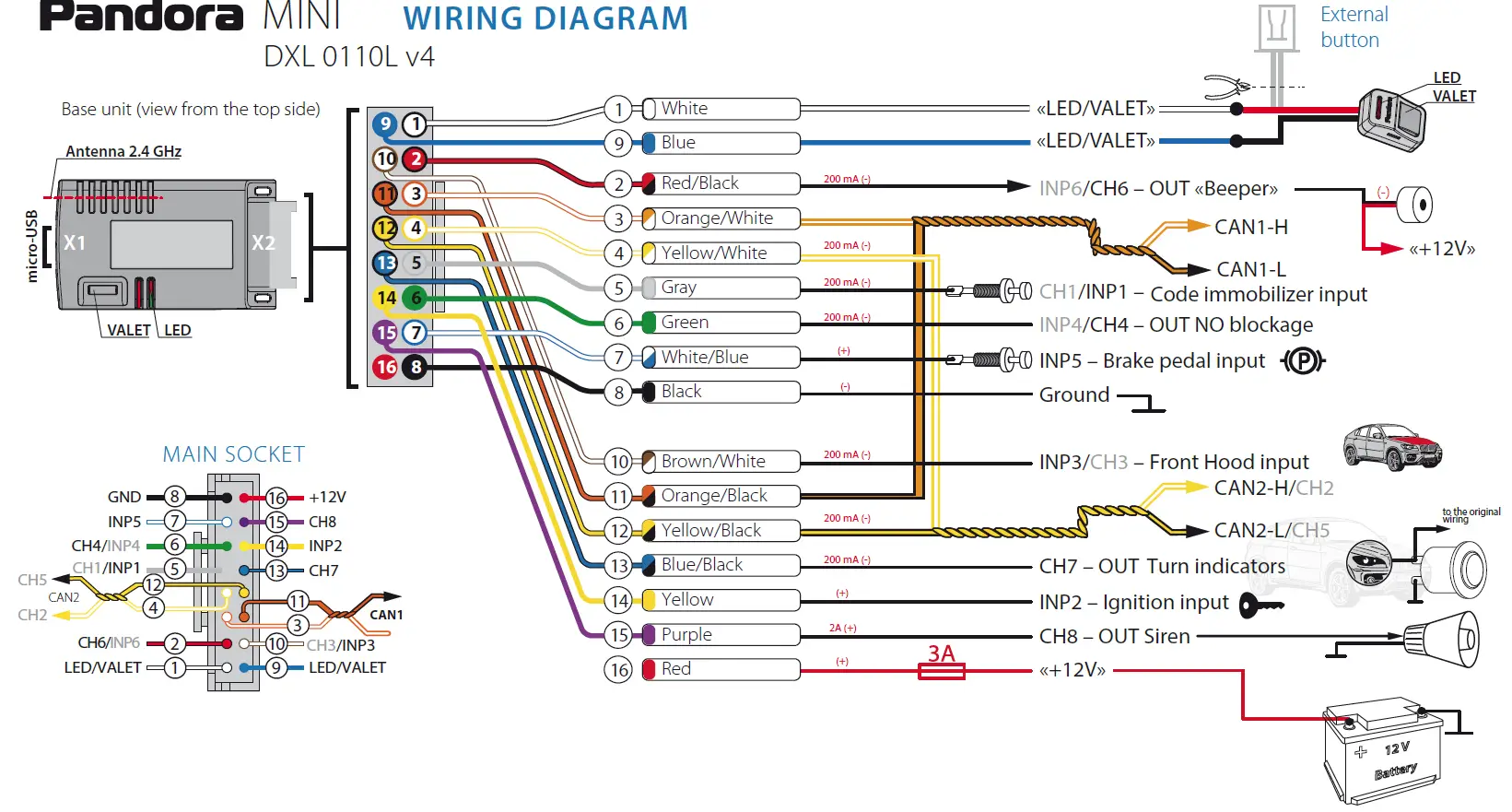 PANDORA-Mini-V4-Car-Service-Security-System-fig-17