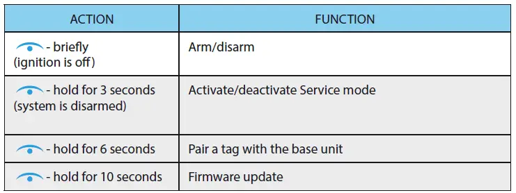 PANDORA-Mini-V4-Car-Service-Security-System-fig-2