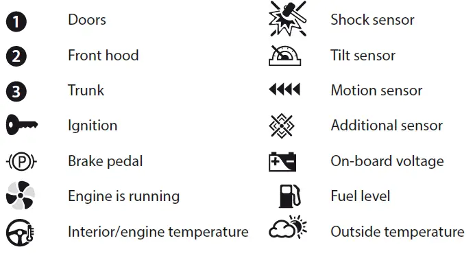PANDORA-Mini-V4-Car-Service-Security-System-fig-6