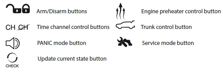 PANDORA-Mini-V4-Car-Service-Security-System-fig-7