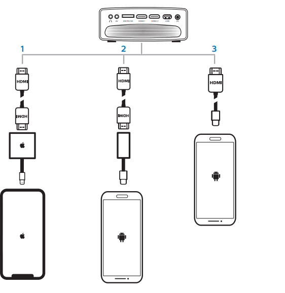 PHILIPS NPX645 NeoPix Ultra 2+ Home Projector - Connecting phones