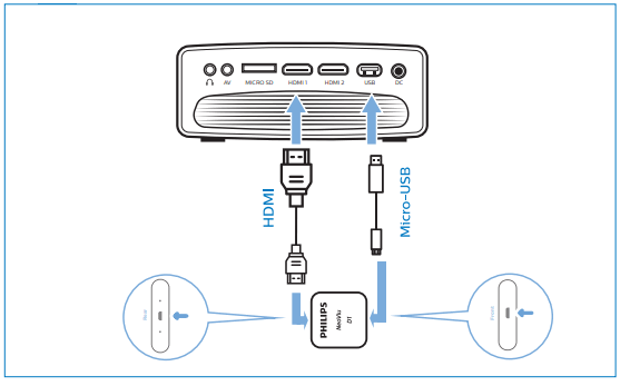 PHILIPS NPX645 NeoPix Ultra 2+ Home Projector - Connection