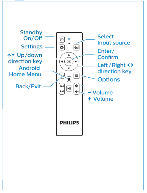 PHILIPS NPX645 NeoPix Ultra 2+ Home Projector - Projector remote