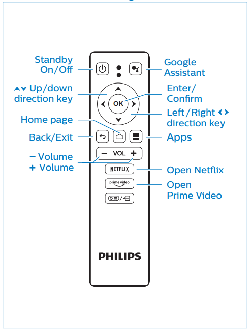 PHILIPS NPX645 NeoPix Ultra 2+ Home Projector - remote control