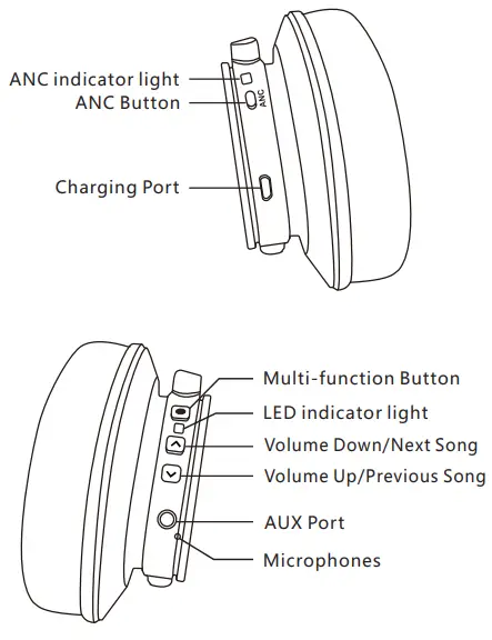 Srhythm NC75 Pro ANC Headphones Bluetooth 5.0-At a Glance