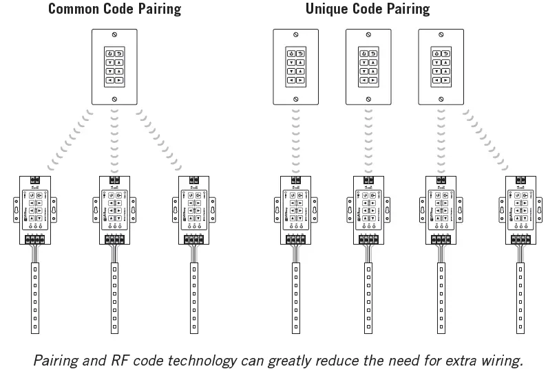 code pairing