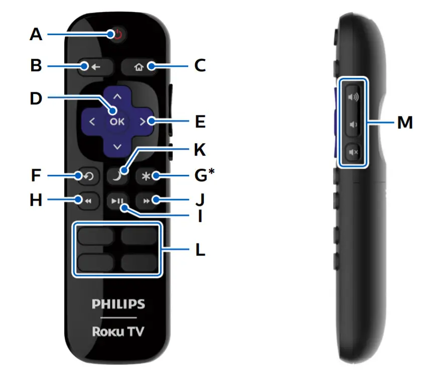 PHILIPS 24PFL4764 23.6 Inch HD LED Roku TV -figure 16