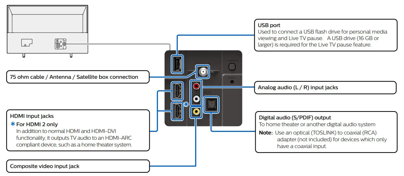 PHILIPS 24PFL4764 23.6 Inch HD LED Roku TV -figure 5