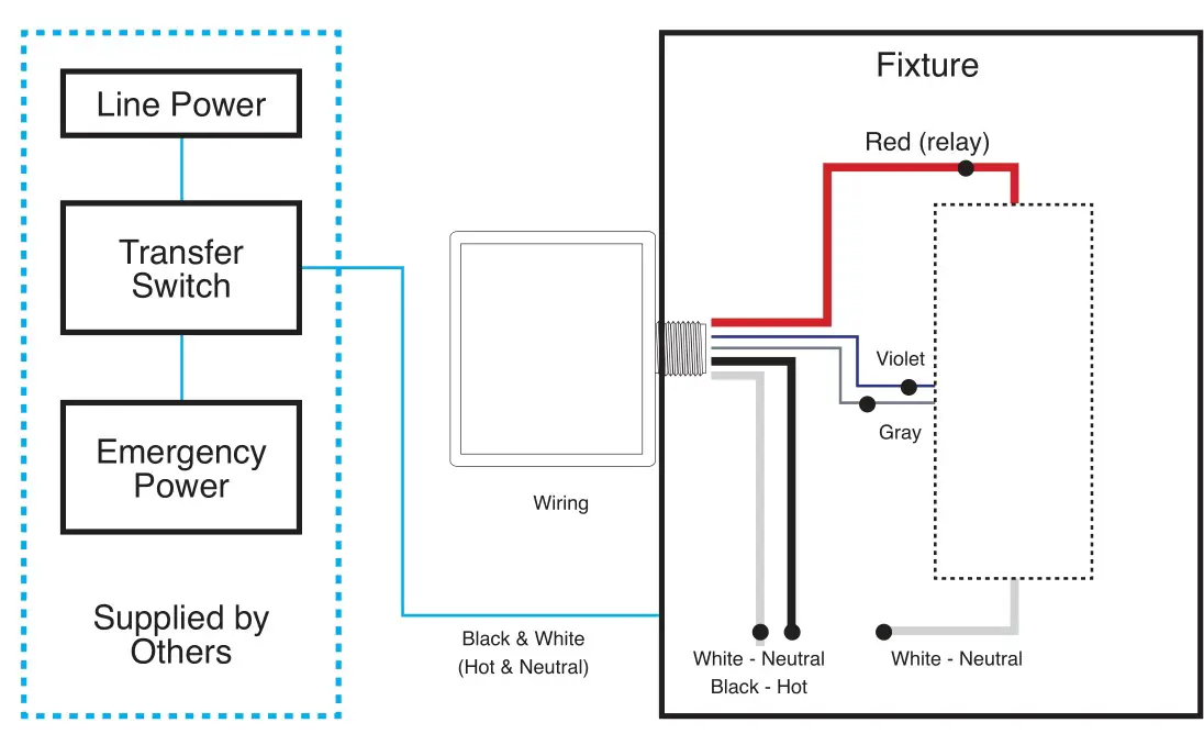 Douglas Lighting Controls Bluetooth Controller BT-PP20-B - Wiring Example for Emergency Lighting