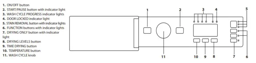 saco BIWDHL7128 Hotpoint Integrated Washer Dryer fig1