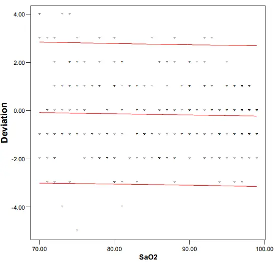 CAPES MEDICAL pls dh 101 Fingertip Pulse Oximeter - fig