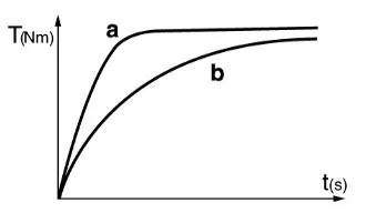 metabo SSD 18 LT 200 BL Impact Brushless Driver- impact mechanism