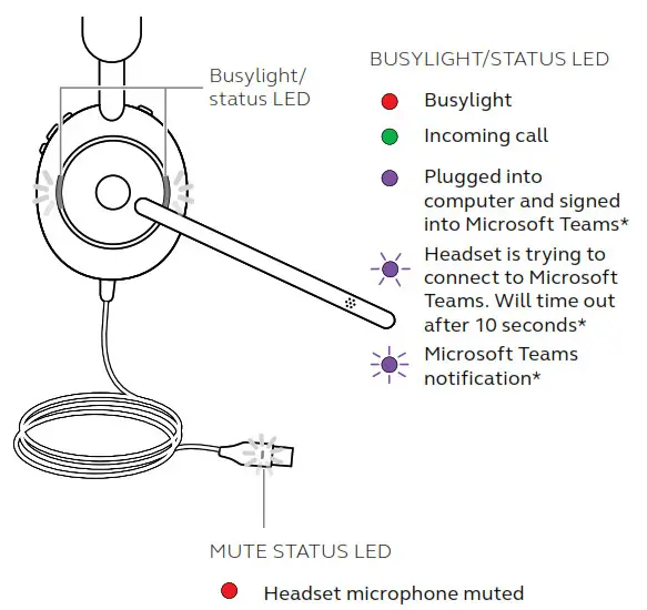 What the LEDs mean