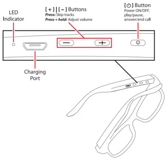 Shenzhen Glory Star Technology Industrial SG12 Smart Audio Glasses - Location of Controls