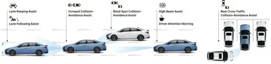 2022 Hyundai Elantra N - figure 3