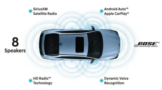 2022 Hyundai Elantra N - figure 5