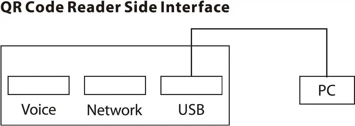 USB Communication