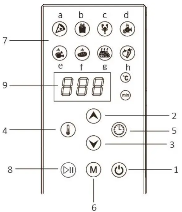Control panel and display