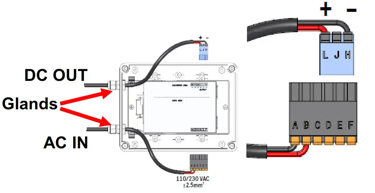 Pass wires through the glands on the exterior of the case