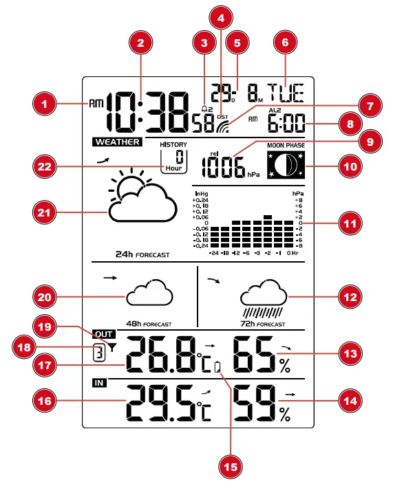 BRESSER 7060200 Tendence FSX Weather - Screen display