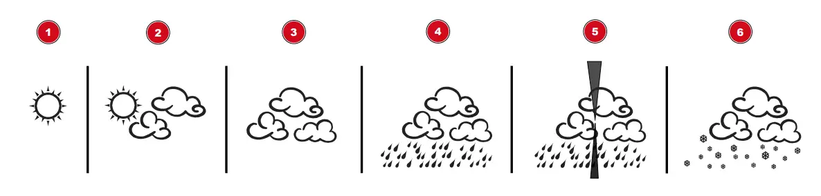 BRESSER 7060200 Tendence FSX Weather - Weather Trend