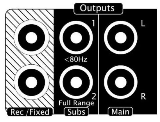 PARASOUND-NewClassic-200-Pre-Stereo-Preamplifier-and-DAC-Audio-Output-Connections