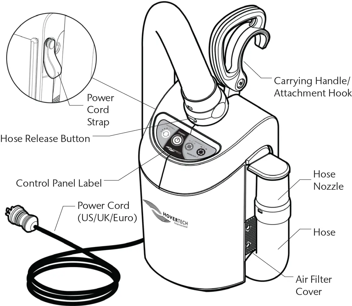 Part Identification - HT-Air Air Supply