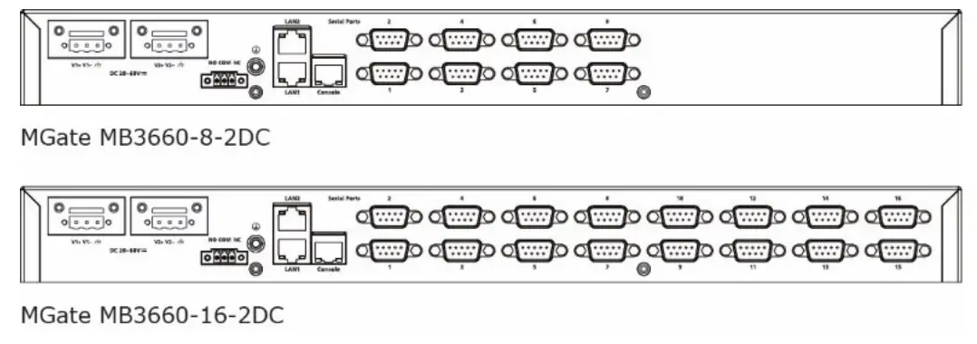 MOXA MGate MB3660 Series Modbus TCP Gateways - Models 1