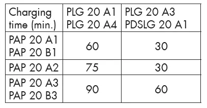 PARKSIDE-PHSS- 20-Li B1-20V-Cordless-fig 2