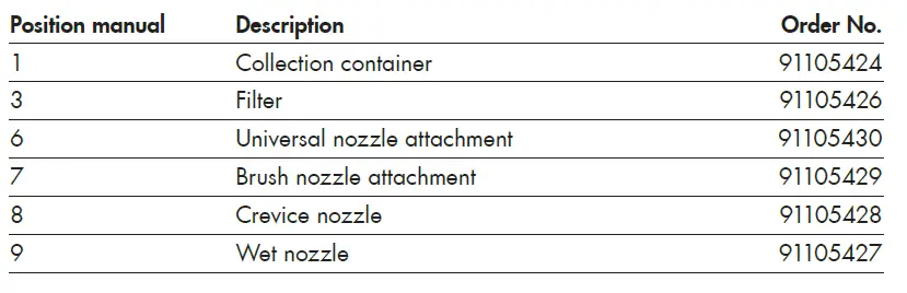 PARKSIDE-PHSS- 20-Li B1-20V-Cordless-fig 3