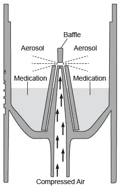 OMRON-NE-C105-EO X105-Advanced-Compressor-Nebulizer-fig 1