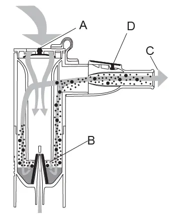 OMRON-NE-C105-EO X105-Advanced-Compressor-Nebulizer-fig 2