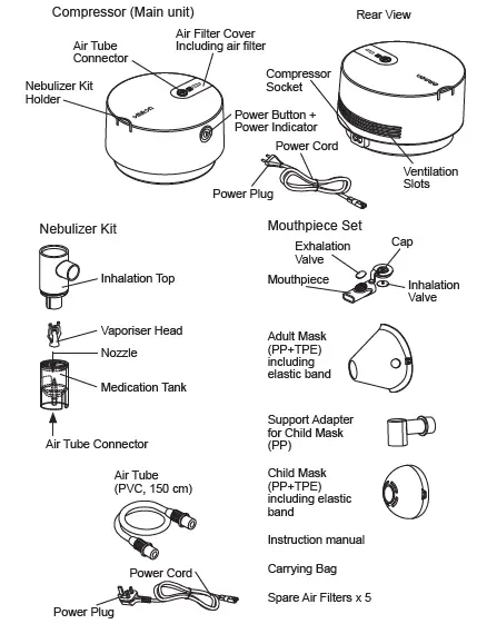 OMRON-NE-C105-EO X105-Advanced-Compressor-Nebulizer-fig 4