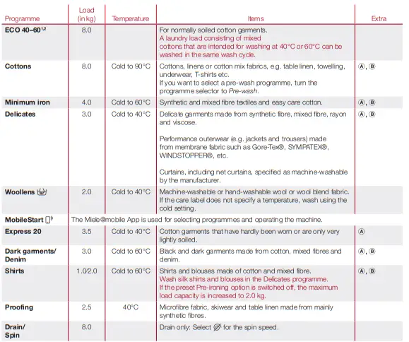 Miele WCD 660 Washing Machine-fig17