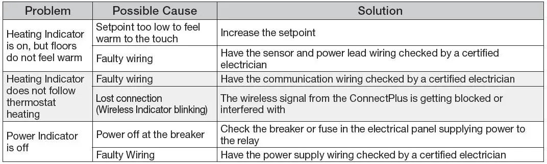 SunTouch-500980-SunStat-R4-Relay-Wired-or-Wireless-Connections-FIG8