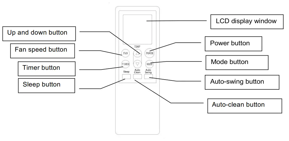 H Koenig kol7812 Portable Air Conditioner - Operation