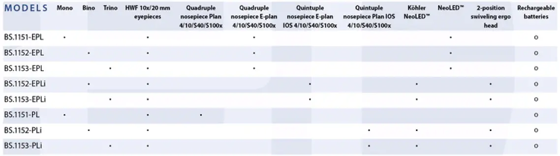bScope for brightfield