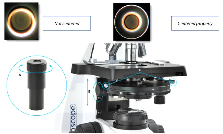 Centering the phase rings
