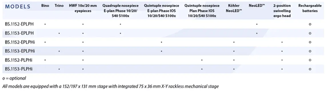 bScope for phase contrast