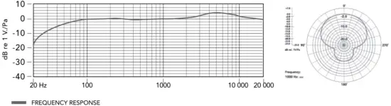 PADCASTER MECH QSG Mini Mic Electret Condenser - Fig 5