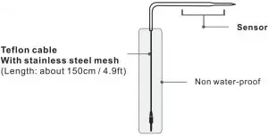 Warning Instructions