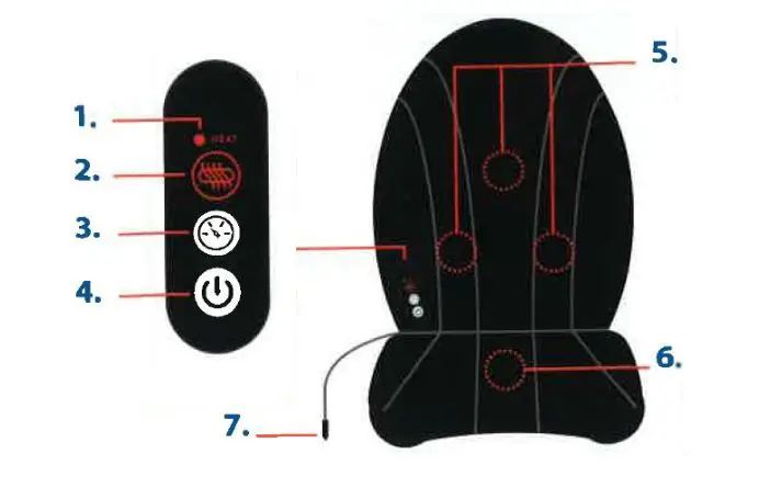 NuvoMed NVSC-4 Heated Seat Cushion Massager - DESCRIPTION OF PARTS