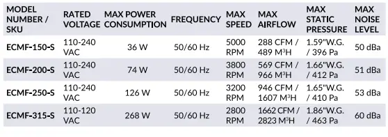 TERRABLOOM ECMF-250 10 Inch EC Inline Duct Fan-fig10