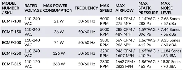 TERRABLOOM ECMF-250 10 Inch EC Inline Duct Fan-fig8