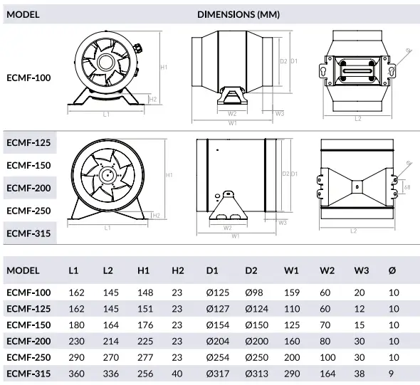 TERRABLOOM ECMF-250 10 Inch EC Inline Duct Fan-fig9