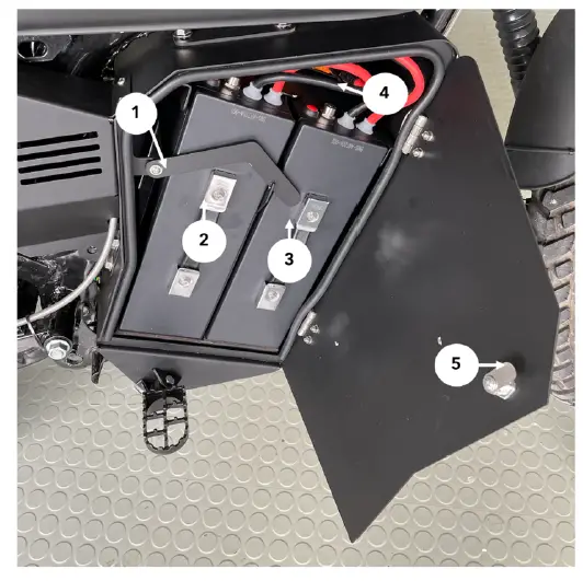 battery box overwiew