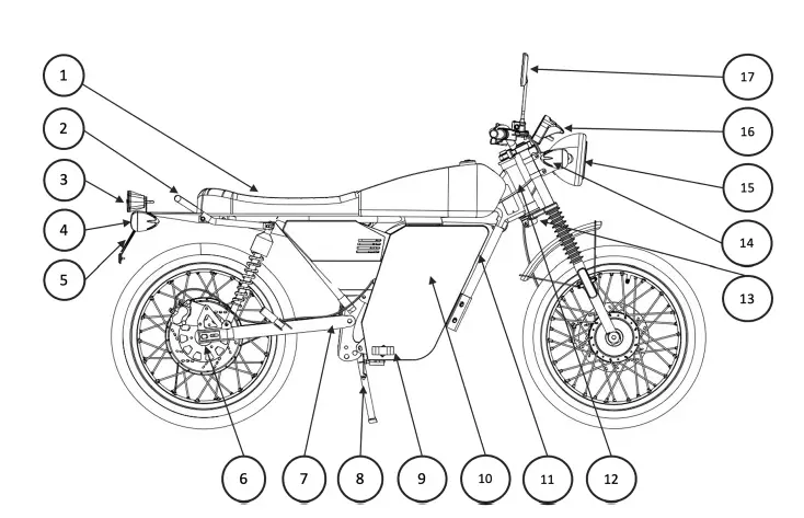 motor cycle overwiew