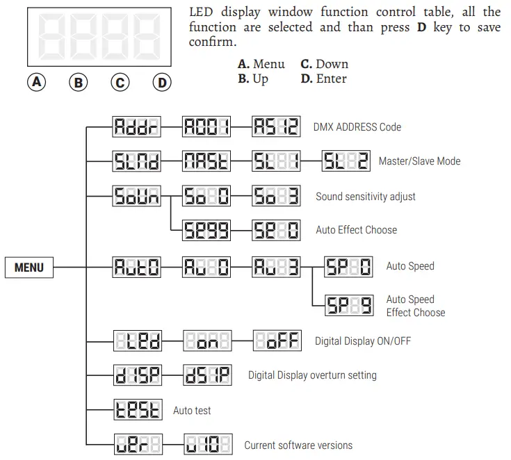 FLASH-F7300240-Energy-Fusion-Set-fig-3