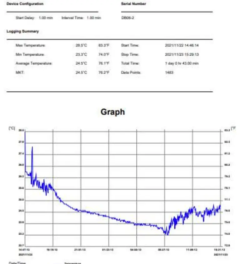eeLink-DB06-Temperature-Data-Logger-USB-fig-2